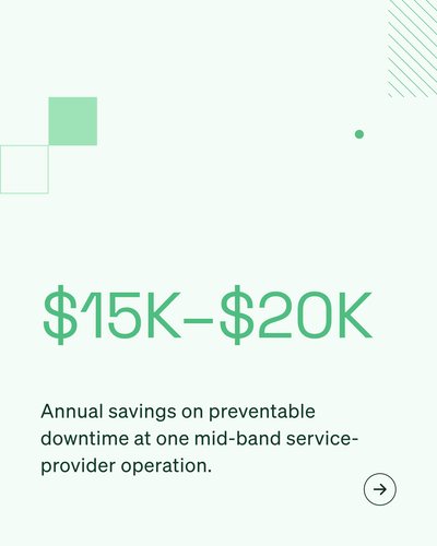 TOFU · Service Providers · Mid-Market · V2 · 4×5