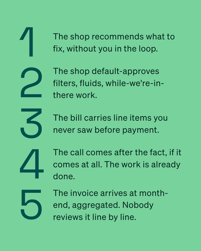 Carousel · Visibility Gap · V2 · Slide 2