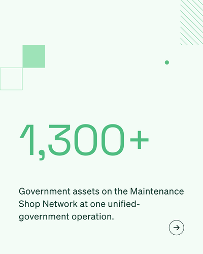 Retargeting · Government · Enterprise · V2 · 4×5